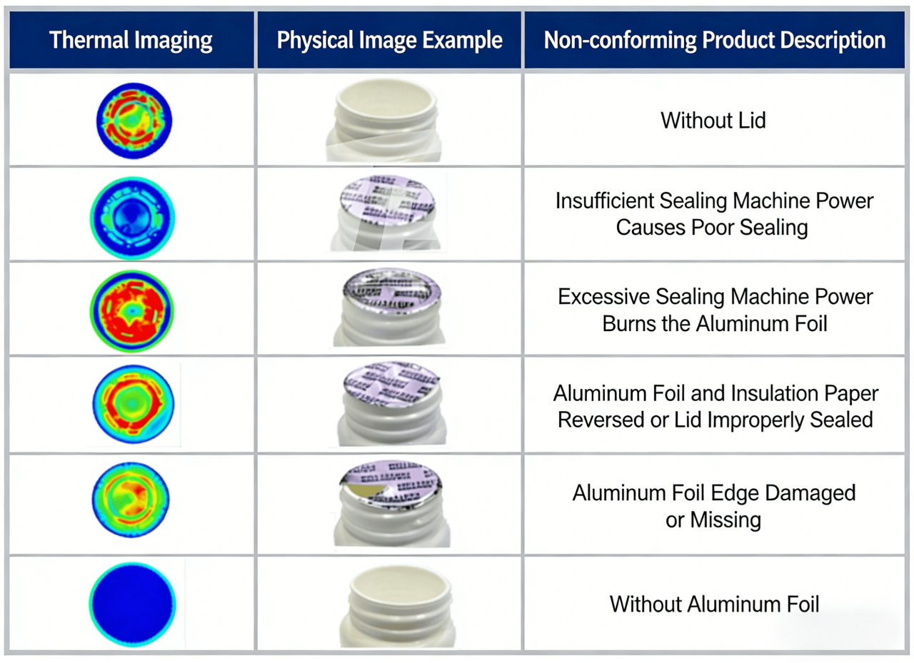 common defects of aluminum foil sealing