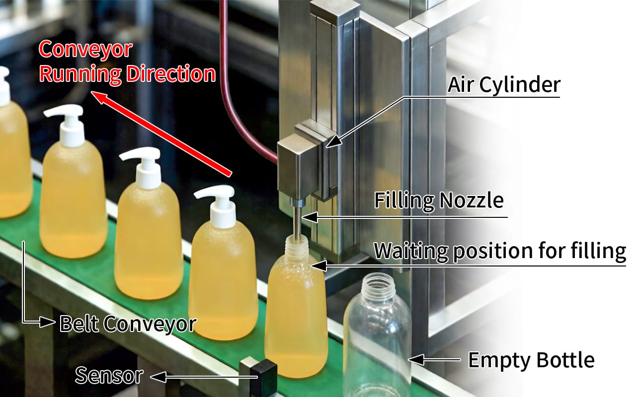 Shampoo Filling Working principle